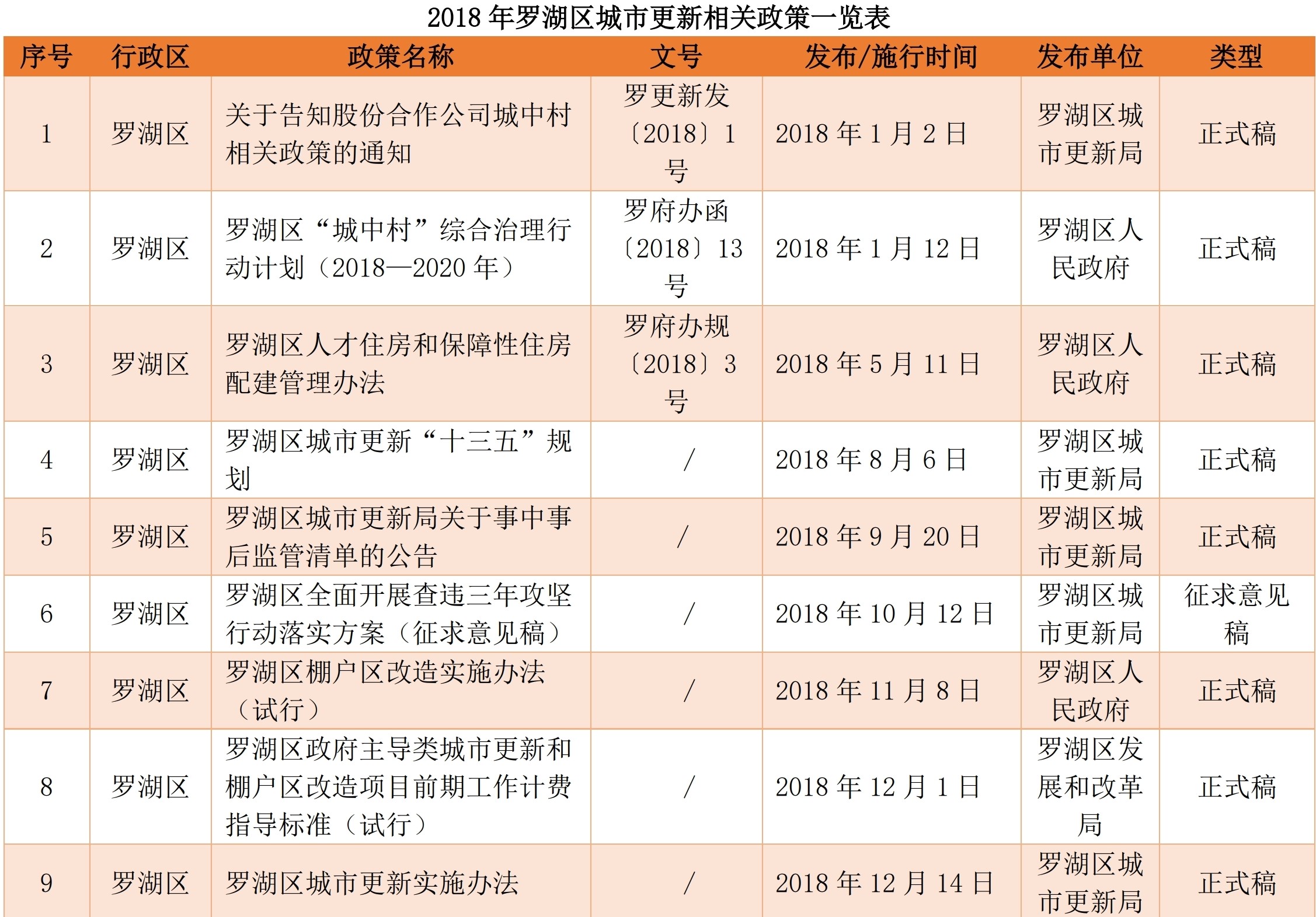 6罗湖.jpg